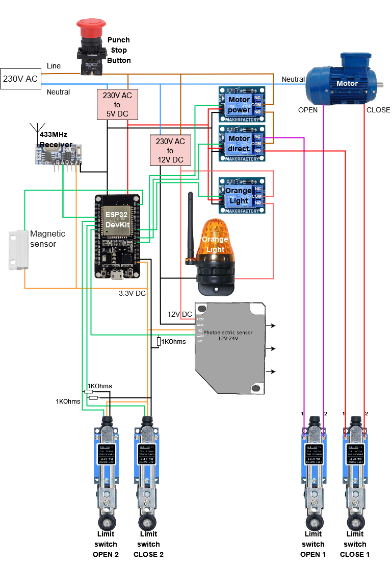 Schematic of the prototype