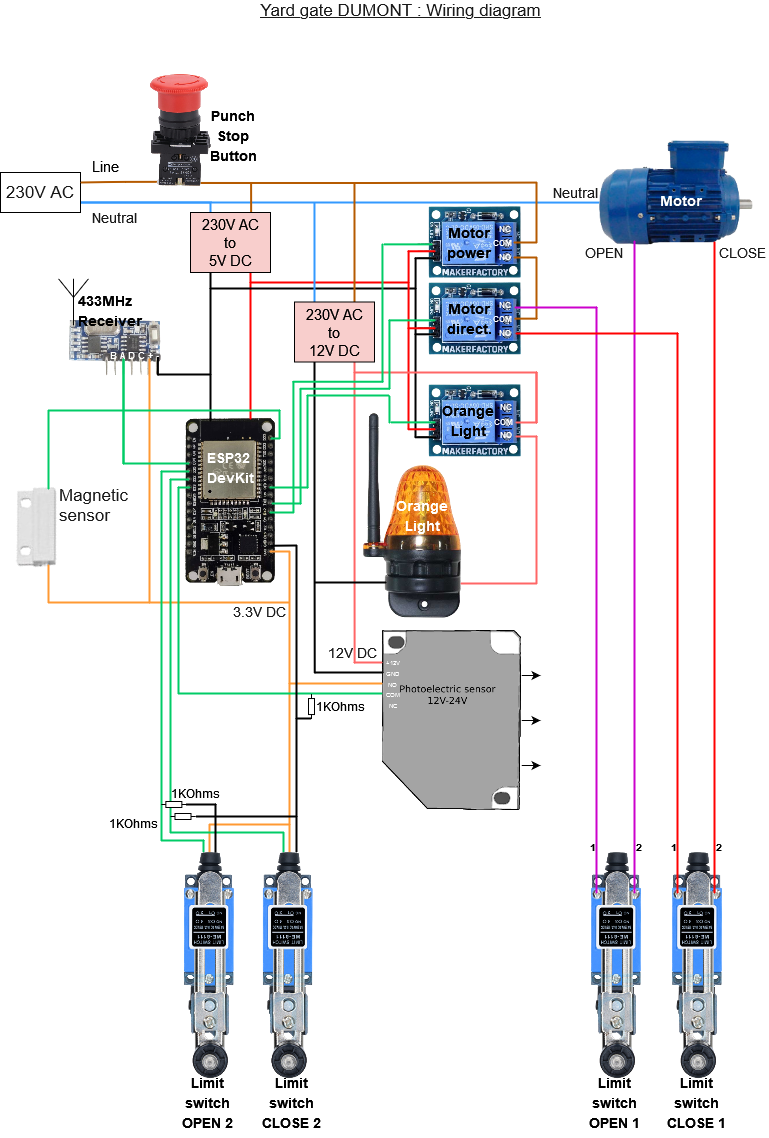 Schematic of the prototype
